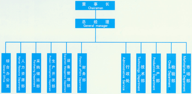 国森封头组织架构.gif